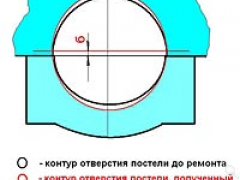 Техноцентр ИНТЕРМОТОР (Черновцы) | Ремонт двигателей и агрегатов | Ремонт постелей коленчатого и распределительного валов.